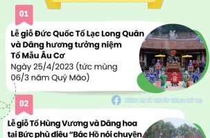 Hoạt động diễn ra tại Lễ Giỗ Tổ Hùng Vương và Tuần Văn hóa - Du lịch Đất Tổ năm 2023.